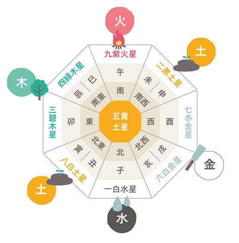 風水 15|【開運】幸運を引き寄せる数字とは？風水で運気を上。